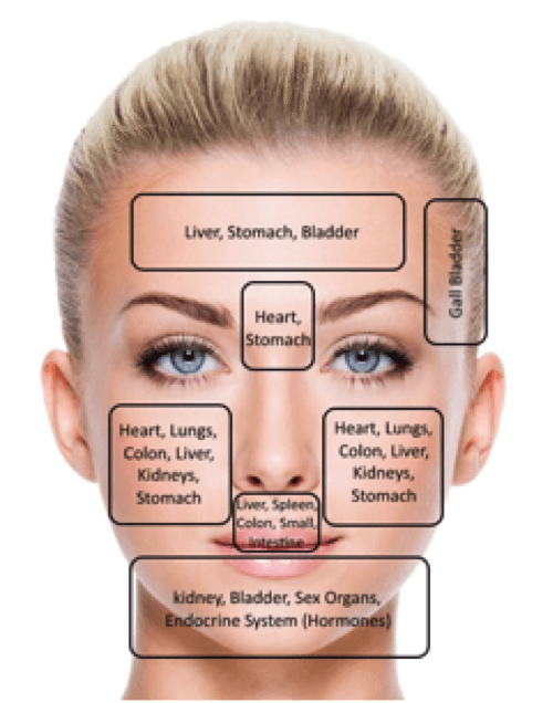 Chart your Skin to Blemish-Free Posted by The Beauty Director of California