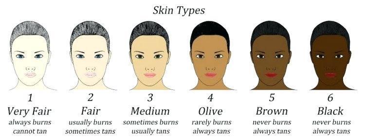 Don’t Cover Up Dark Spots - TRY THIS!
